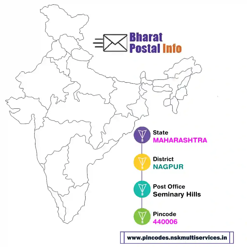 maharashtra-nagpur-seminary hills-440006